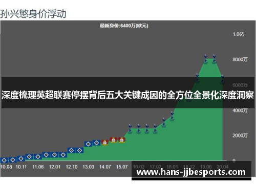 深度梳理英超联赛停摆背后五大关键成因的全方位全景化深度洞察
