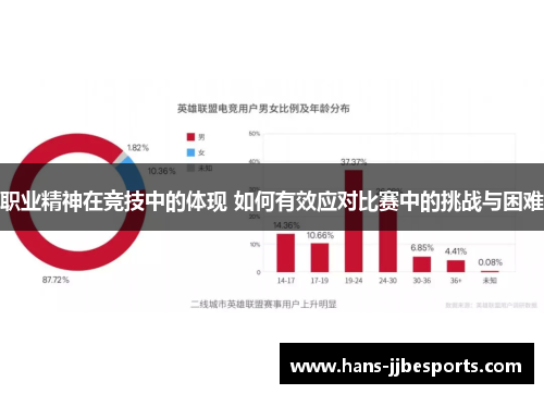 职业精神在竞技中的体现 如何有效应对比赛中的挑战与困难