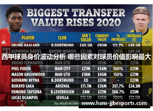 西甲球员身价波动分析 哪些因素对球员价值影响最大