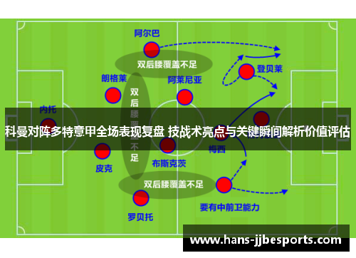 科曼对阵多特意甲全场表现复盘 技战术亮点与关键瞬间解析价值评估