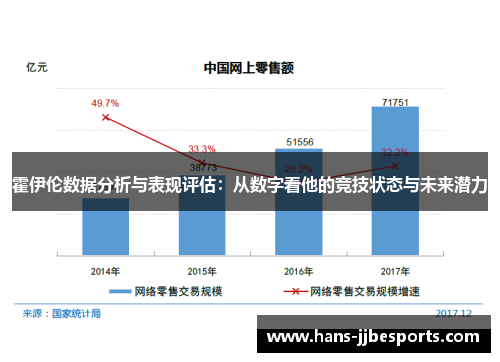 霍伊伦数据分析与表现评估：从数字看他的竞技状态与未来潜力